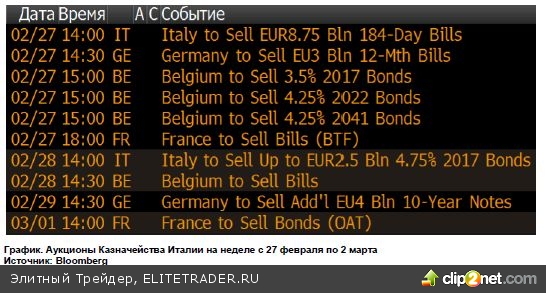 Ожидания на неделю: вторая часть Марлезонского балета или Cash-for-trash Ожидания на неделю: вторая часть Марлезонского балета или Cash-for-trash