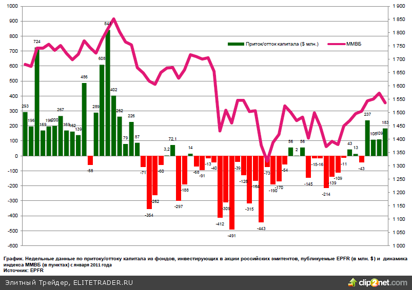 Ожидания на неделю: вторая часть Марлезонского балета или Cash-for-trash Ожидания на неделю: вторая часть Марлезонского балета или Cash-for-trash