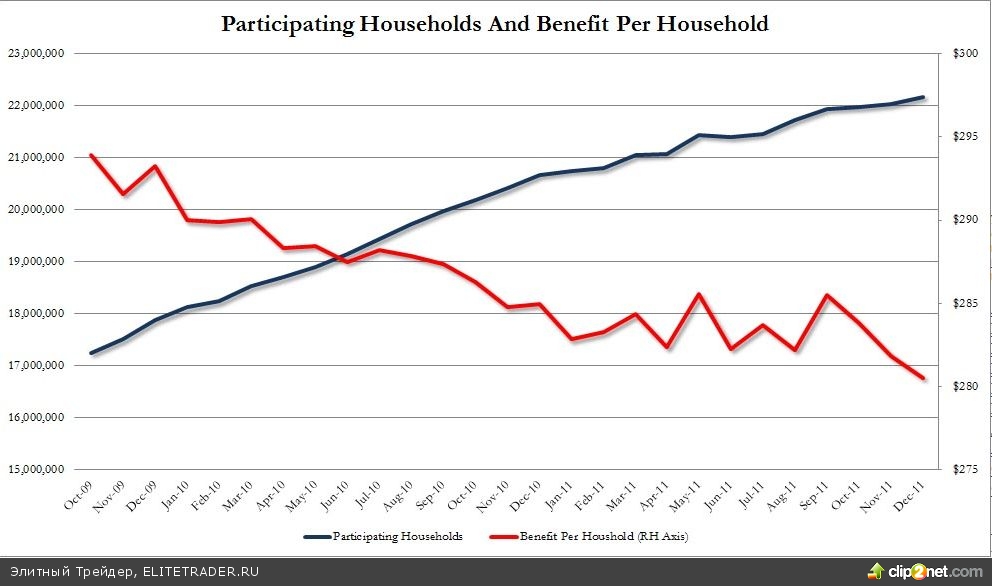 iТалоны на питание iТалоны на питание