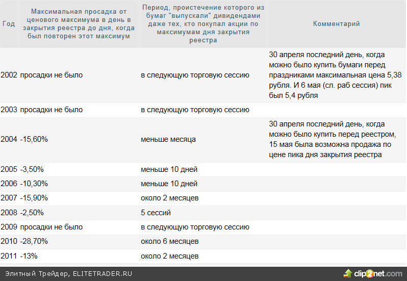 В 2012 году акции НЛМК не опустятся ниже 56 рублей В 2012 году акции НЛМК не опустятся ниже 56 рублей