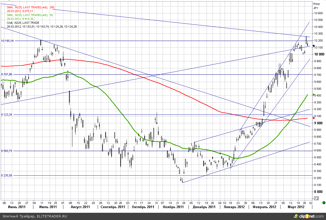 Прибыль промышленного сектора КНР снижается впервые с 2009 года Прибыль промышленного сектора КНР снижается впервые с 2009 года