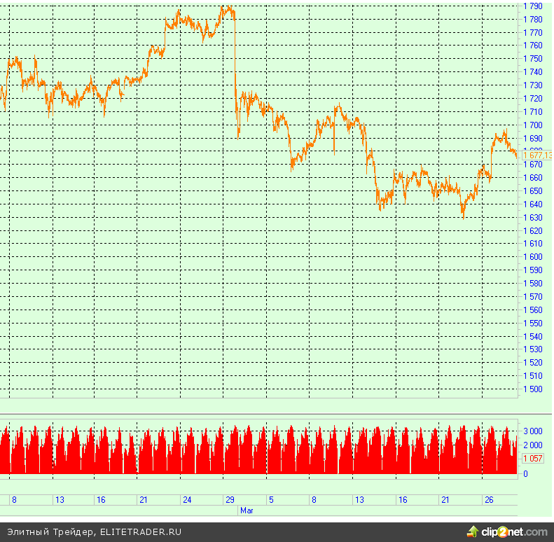 Коррекция после «ралли Бернанке» или может ли золото достигнуть $2000 Коррекция после «ралли Бернанке» или может ли золото достигнуть $2000