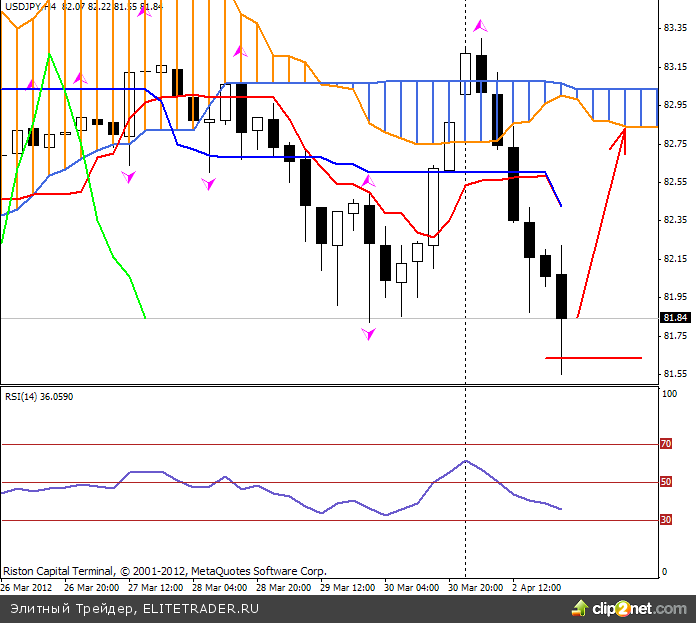 Заседание ЕЦБ будет в центре внимания европейского рынка на этой неделе Заседание ЕЦБ будет в центре внимания европейского рынка на этой неделе