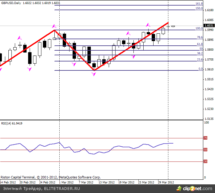 Заседание ЕЦБ будет в центре внимания европейского рынка на этой неделе Заседание ЕЦБ будет в центре внимания европейского рынка на этой неделе