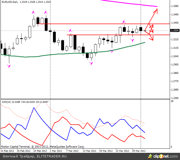 Заседание ЕЦБ будет в центре внимания европейского рынка на этой неделе Заседание ЕЦБ будет в центре внимания европейского рынка на этой неделе