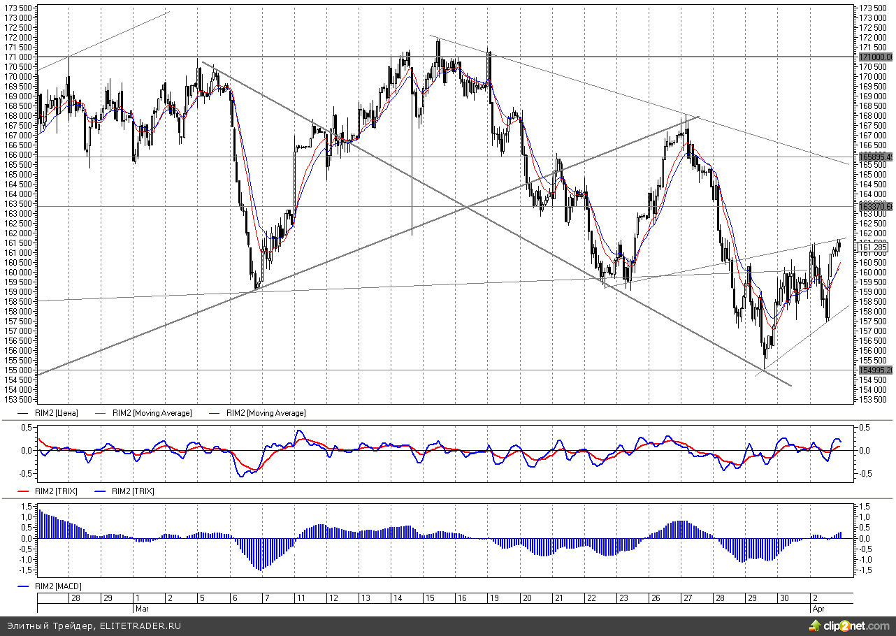 Страстная пятница не позволит отыграть данные по Non-Farm Payrolls Страстная пятница не позволит отыграть данные по Non-Farm Payrolls