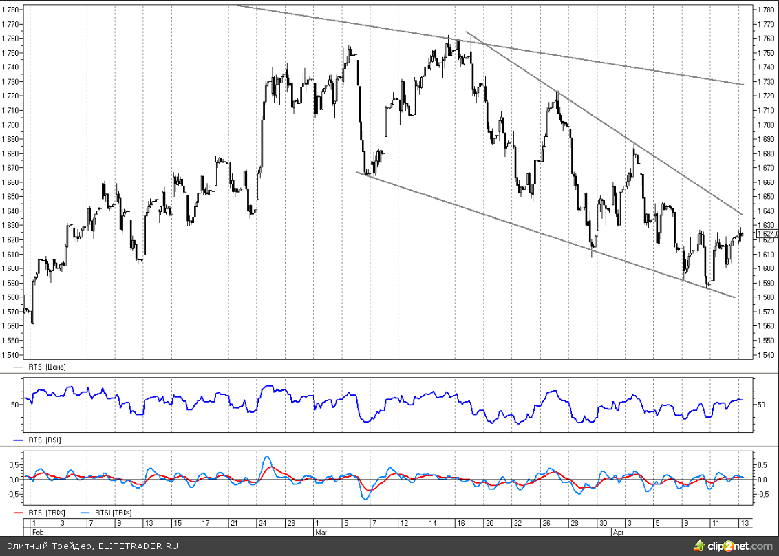 Фондовый рынок Испании на кризисных минимумах. На что надеяться стране? Фондовый рынок Испании на кризисных минимумах. На что надеяться стране?