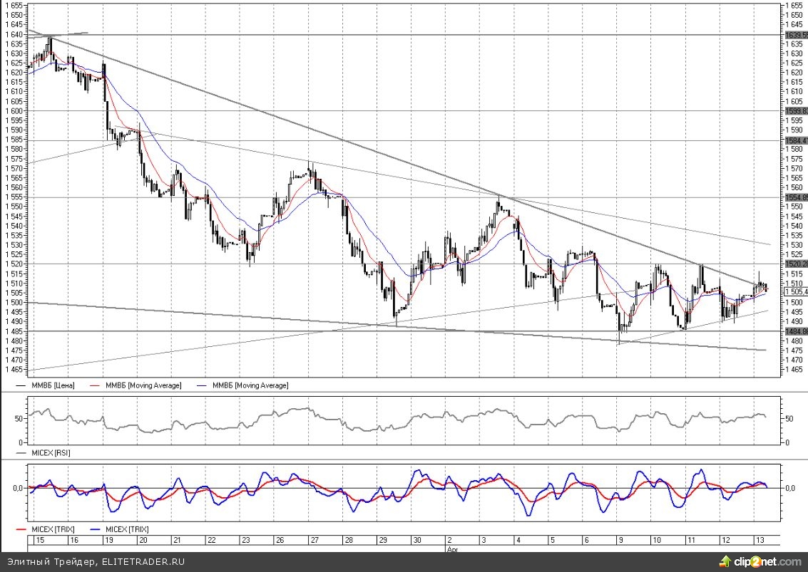 Фондовый рынок Испании на кризисных минимумах. На что надеяться стране? Фондовый рынок Испании на кризисных минимумах. На что надеяться стране?