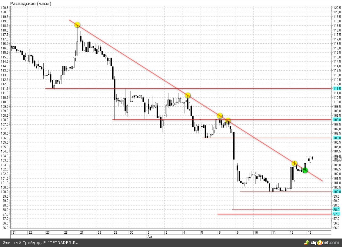 Фондовый рынок Испании на кризисных минимумах. На что надеяться стране? Фондовый рынок Испании на кризисных минимумах. На что надеяться стране?