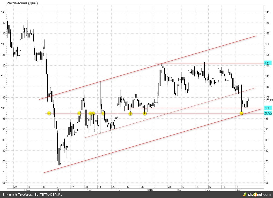 Фондовый рынок Испании на кризисных минимумах. На что надеяться стране? Фондовый рынок Испании на кризисных минимумах. На что надеяться стране?