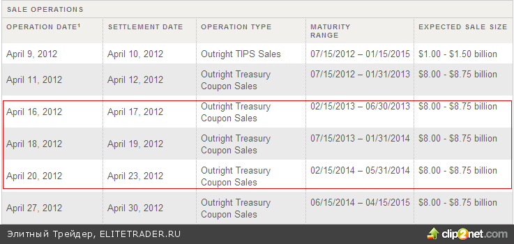 Фондовый рынок Испании на кризисных минимумах. На что надеяться стране? Фондовый рынок Испании на кризисных минимумах. На что надеяться стране?