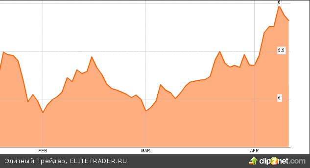 Фондовый рынок Испании на кризисных минимумах. На что надеяться стране? Фондовый рынок Испании на кризисных минимумах. На что надеяться стране?