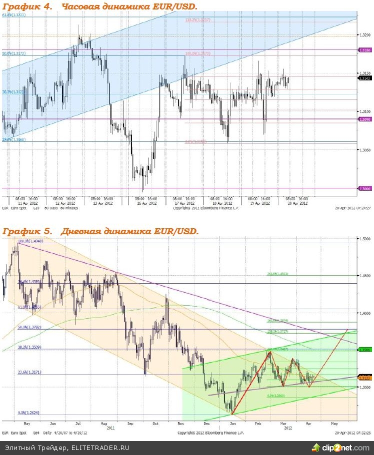 Индекс ММВБ в ходе вчерашнего торгового дня показал уверенный рост Индекс ММВБ в ходе вчерашнего торгового дня показал уверенный рост