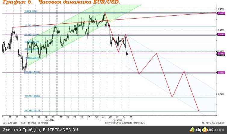 Сегодня ждем снижения котировок российских акций на фоне страхов по поводу продолжения падения на мировых рынках Сегодня ждем снижения котировок российских акций на фоне страхов по поводу продолжения падения на мировых рынках
