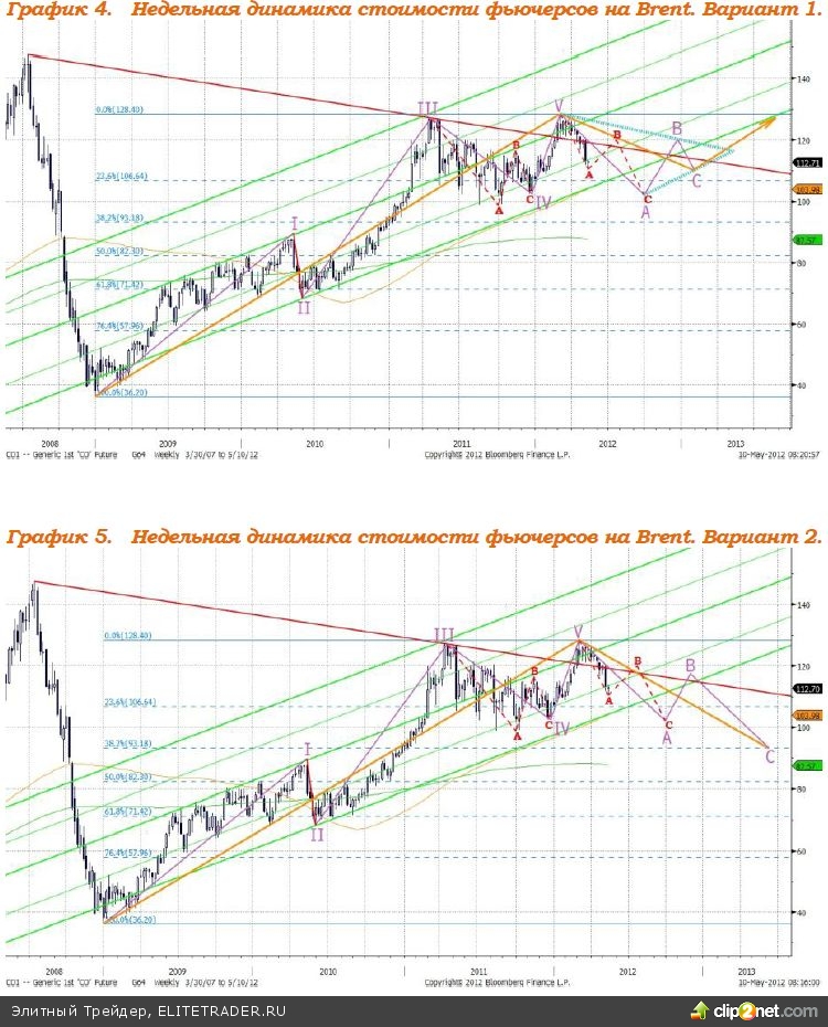 В праздничные дни Индекс ММВБ продолжил снижение, в ходе падения был достигнут минимум текущего года, 1350,17 пункта В праздничные дни Индекс ММВБ продолжил снижение, в ходе падения был достигнут минимум текущего года, 1350,17 пункта