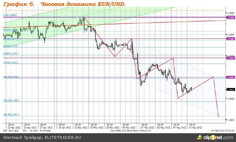 В праздничные дни Индекс ММВБ продолжил снижение, в ходе падения был достигнут минимум текущего года, 1350,17 пункта В праздничные дни Индекс ММВБ продолжил снижение, в ходе падения был достигнут минимум текущего года, 1350,17 пункта