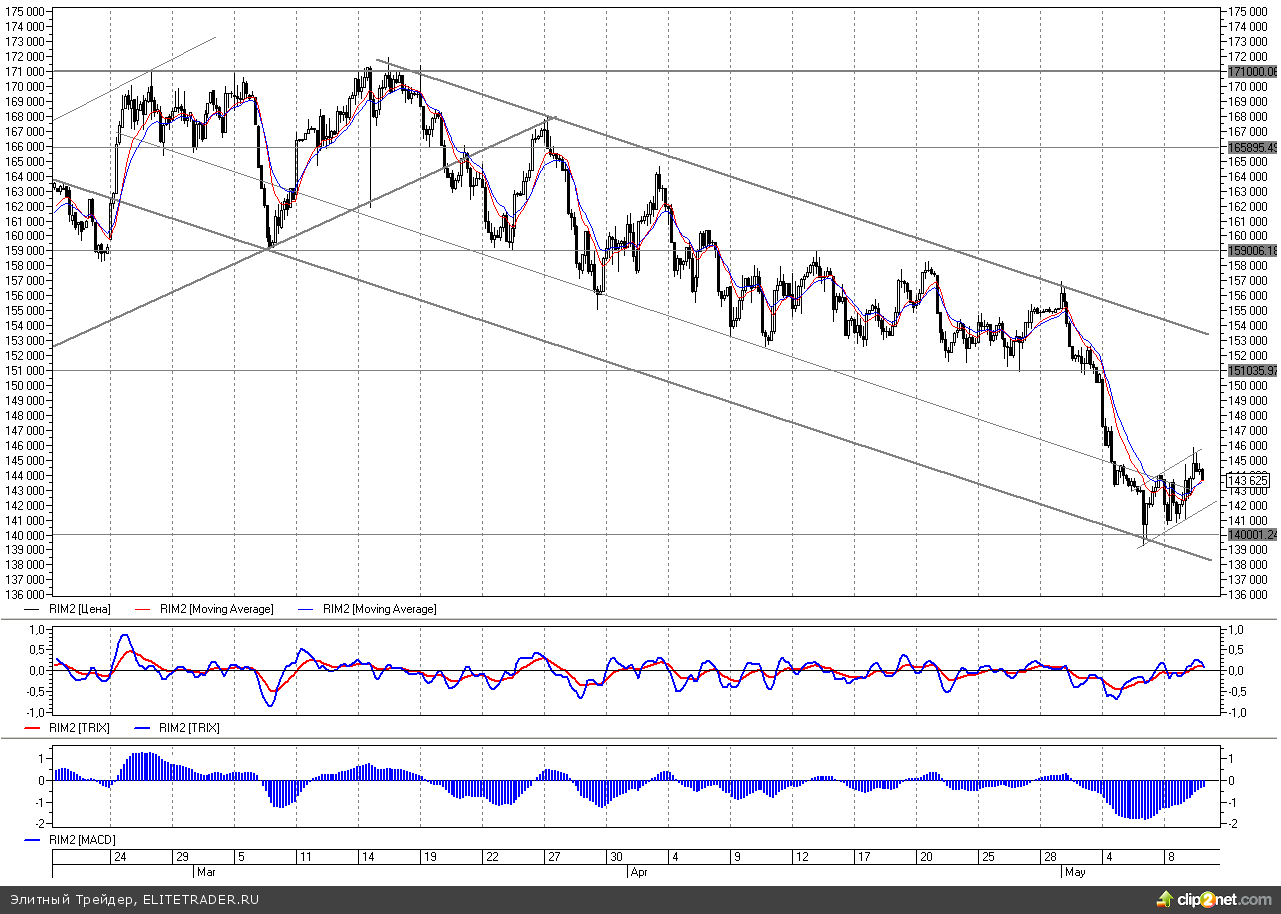 Компиляция. 11 мая. Компиляция. 11 мая.