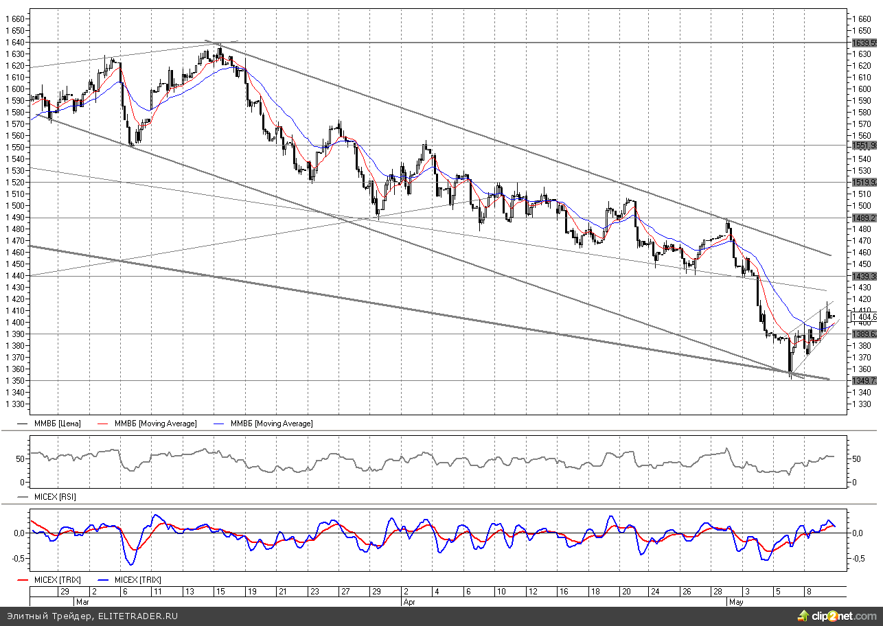 Компиляция. 11 мая. Компиляция. 11 мая.