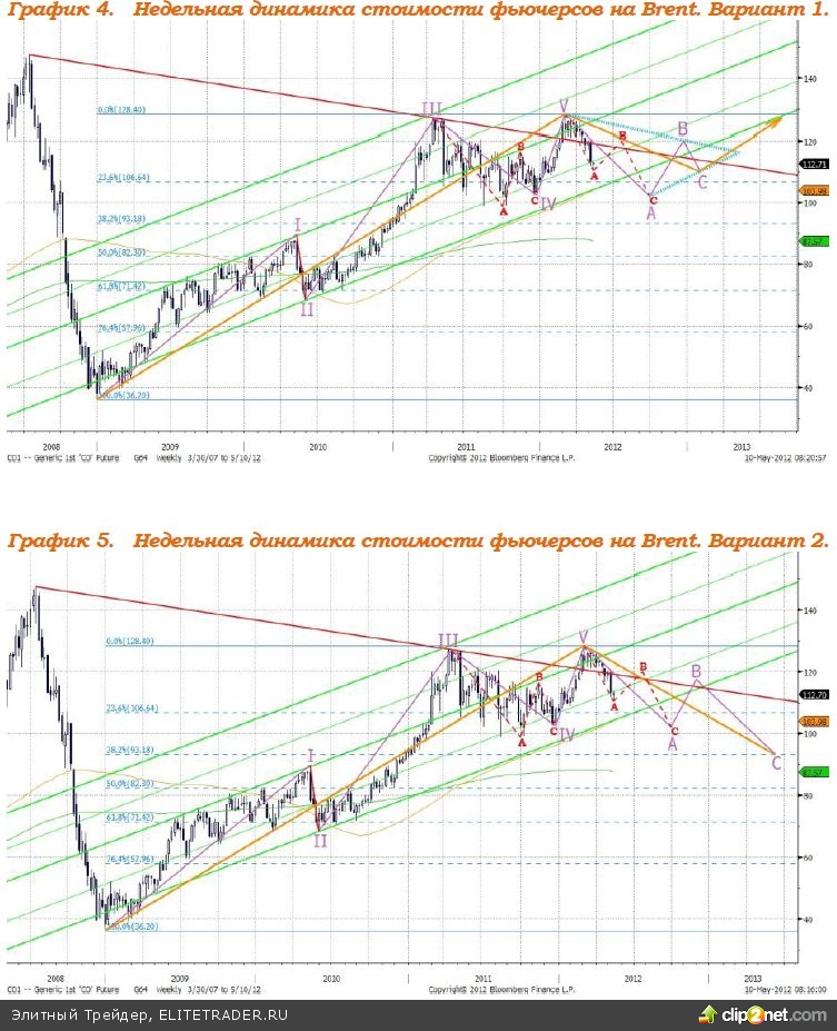 По итогам вчерашней торговой сессии Индекс ММВБ вырос По итогам вчерашней торговой сессии Индекс ММВБ вырос
