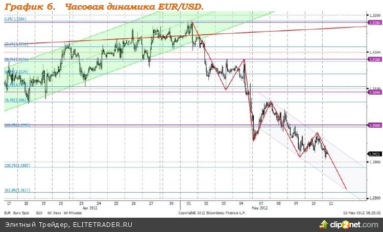 По итогам вчерашней торговой сессии Индекс ММВБ вырос По итогам вчерашней торговой сессии Индекс ММВБ вырос