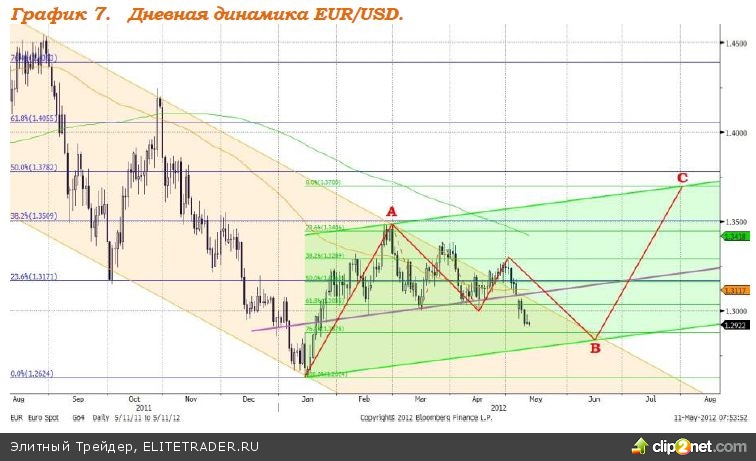 По итогам вчерашней торговой сессии Индекс ММВБ вырос По итогам вчерашней торговой сессии Индекс ММВБ вырос