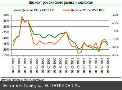 Стратегия на 2 квартал: российский рынок остается сильнее остальных, высока вероятность значимых непредвиденных событий Стратегия на 2 квартал: российский рынок остается сильнее остальных, высока вероятность значимых непредвиденных событий