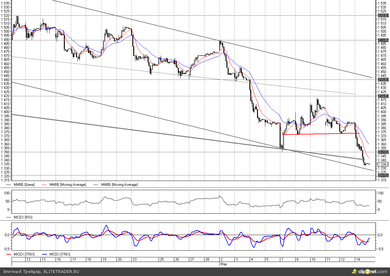 Акционеры JP Morgan выразят свой гнев на ежегодном собрании во вторник Акционеры JP Morgan выразят свой гнев на ежегодном собрании во вторник