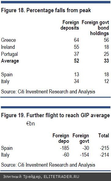 Коррекция радикального рывка Коррекция радикального рывка