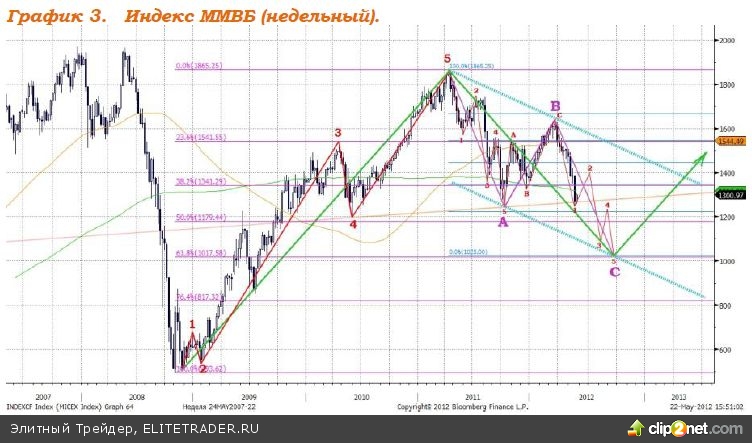 Лидеры стран G8 вселили сдержанный оптимизм в участников рынка Лидеры стран G8 вселили сдержанный оптимизм в участников рынка