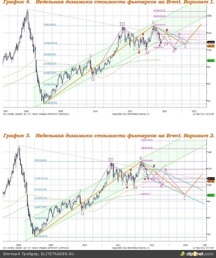 Лидеры стран G8 вселили сдержанный оптимизм в участников рынка Лидеры стран G8 вселили сдержанный оптимизм в участников рынка
