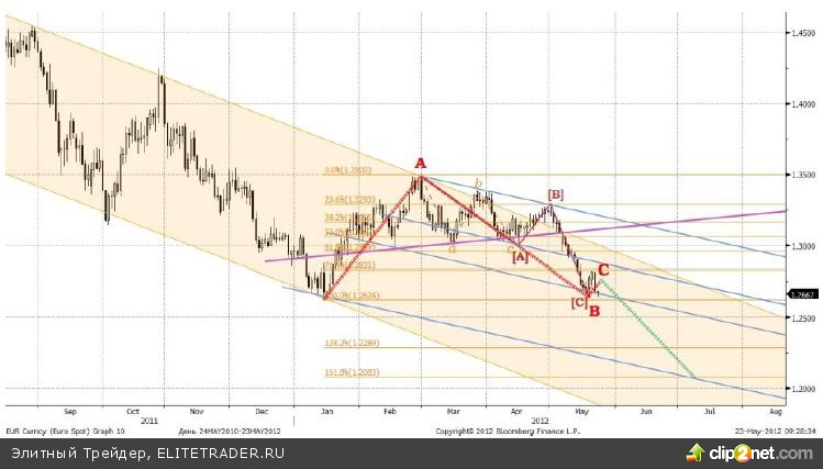 Лидеры стран G8 вселили сдержанный оптимизм в участников рынка Лидеры стран G8 вселили сдержанный оптимизм в участников рынка