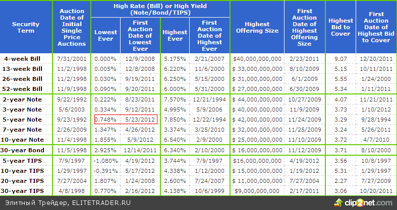NYSE предлагает Facebook листинг на своей площадке NYSE предлагает Facebook листинг на своей площадке