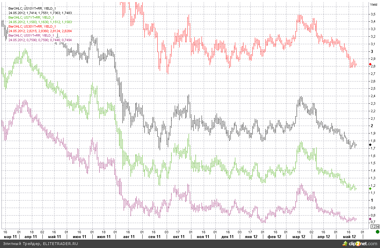 NYSE предлагает Facebook листинг на своей площадке NYSE предлагает Facebook листинг на своей площадке