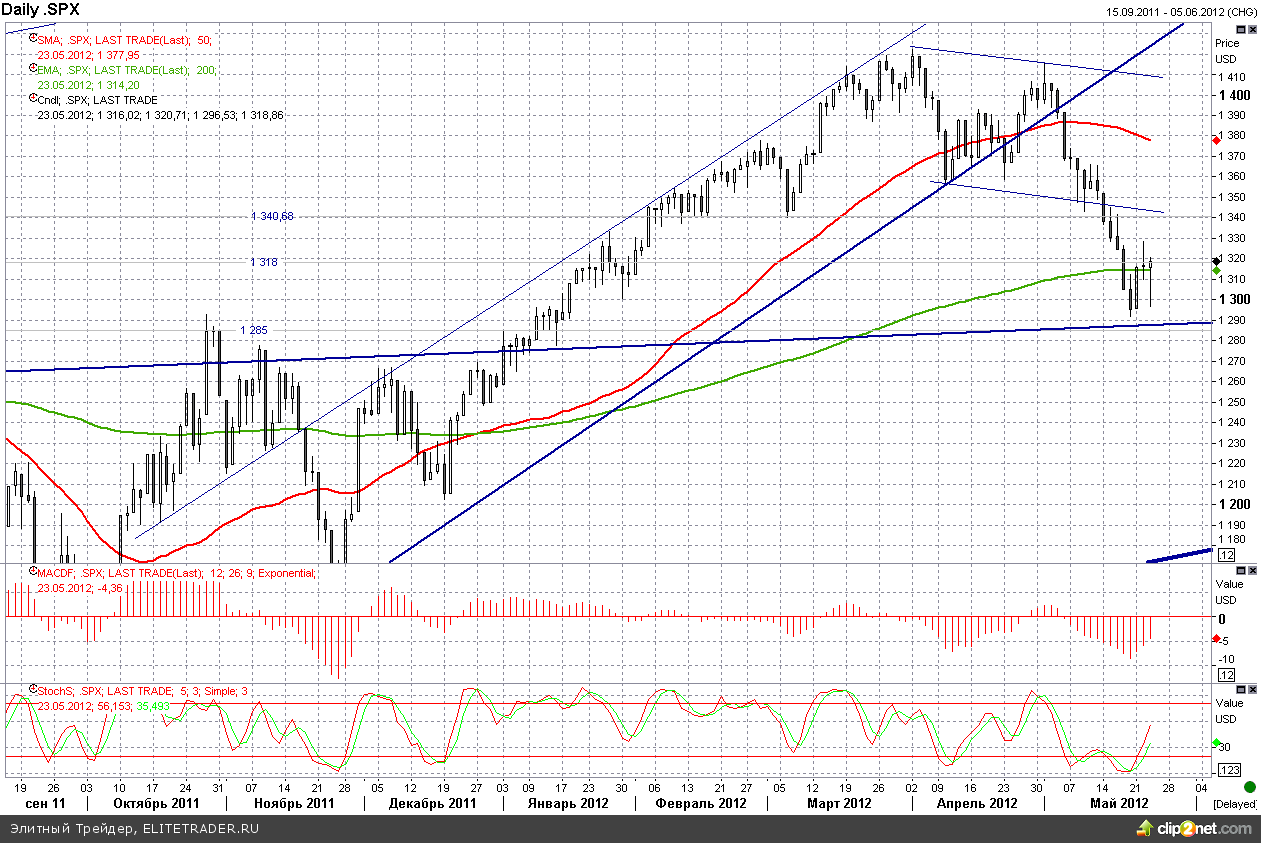 NYSE предлагает Facebook листинг на своей площадке NYSE предлагает Facebook листинг на своей площадке