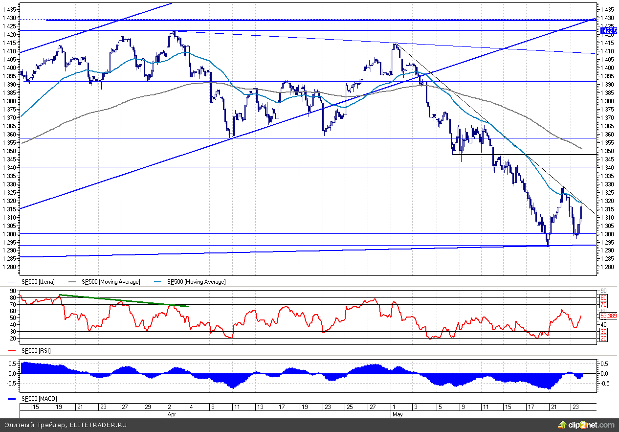 NYSE предлагает Facebook листинг на своей площадке NYSE предлагает Facebook листинг на своей площадке