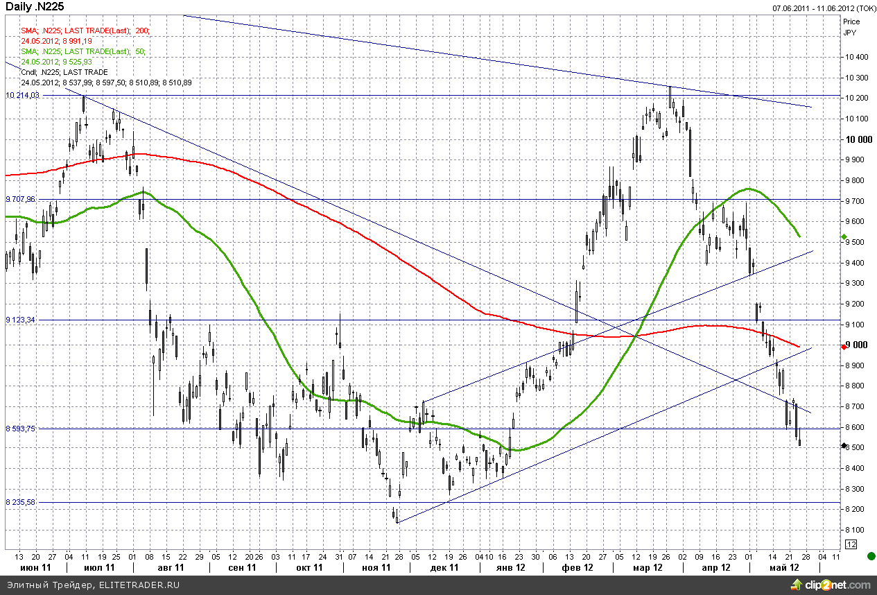 NYSE предлагает Facebook листинг на своей площадке NYSE предлагает Facebook листинг на своей площадке