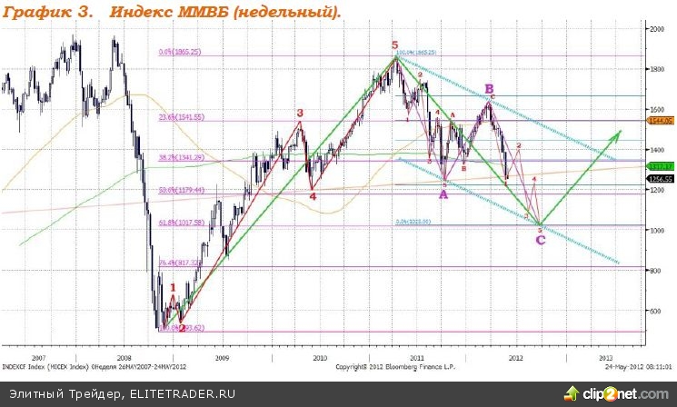 На фоне неопределенности развития ситуации в Европе и высокой степени рисков, связанных с этим обстоятельством единая европейская валюта резко ослабляется На фоне неопределенности развития ситуации в Европе и высокой степени рисков, связанных с этим обстоятельством единая европейская валюта резко ослабляется