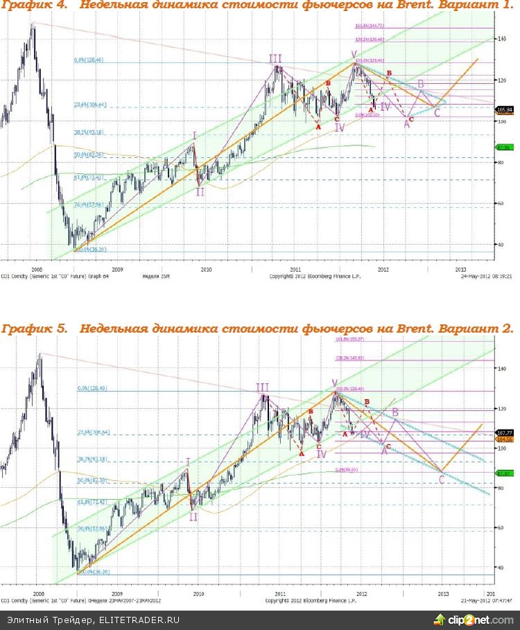 На фоне неопределенности развития ситуации в Европе и высокой степени рисков, связанных с этим обстоятельством единая европейская валюта резко ослабляется На фоне неопределенности развития ситуации в Европе и высокой степени рисков, связанных с этим обстоятельством единая европейская валюта резко ослабляется