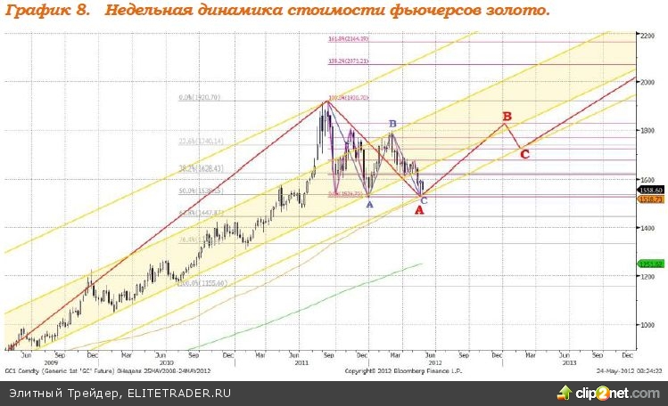 На фоне неопределенности развития ситуации в Европе и высокой степени рисков, связанных с этим обстоятельством единая европейская валюта резко ослабляется На фоне неопределенности развития ситуации в Европе и высокой степени рисков, связанных с этим обстоятельством единая европейская валюта резко ослабляется