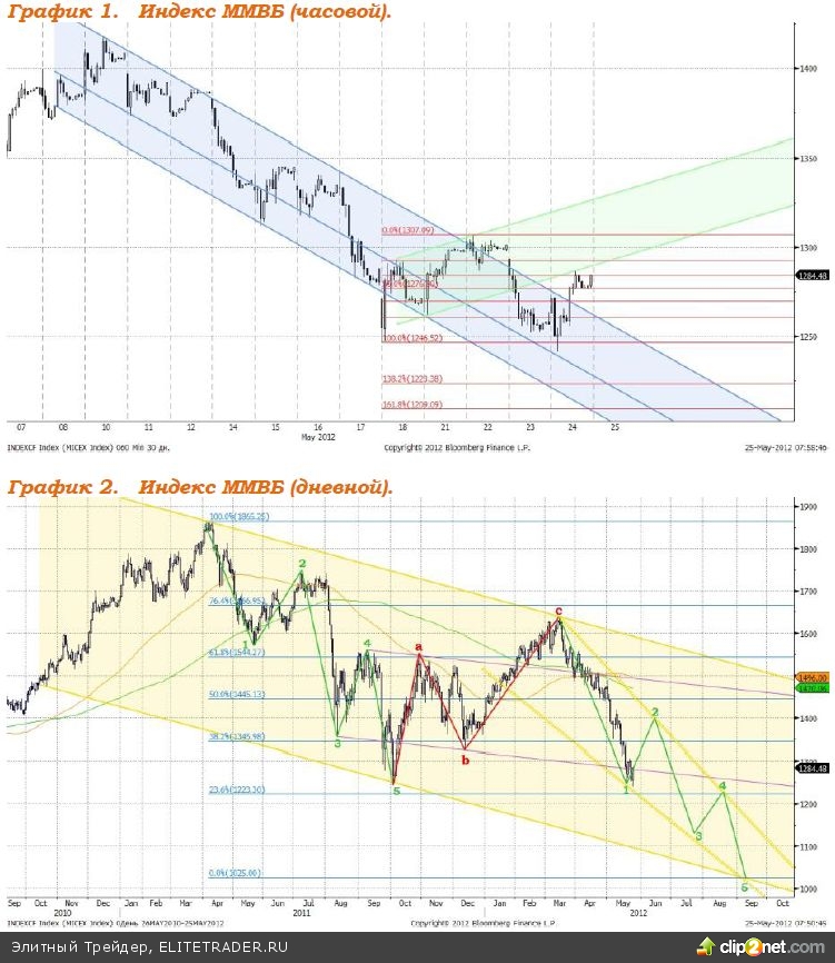 Проблемы в Европе заставляют участников валютного рынка избавляться от евро Проблемы в Европе заставляют участников валютного рынка избавляться от евро