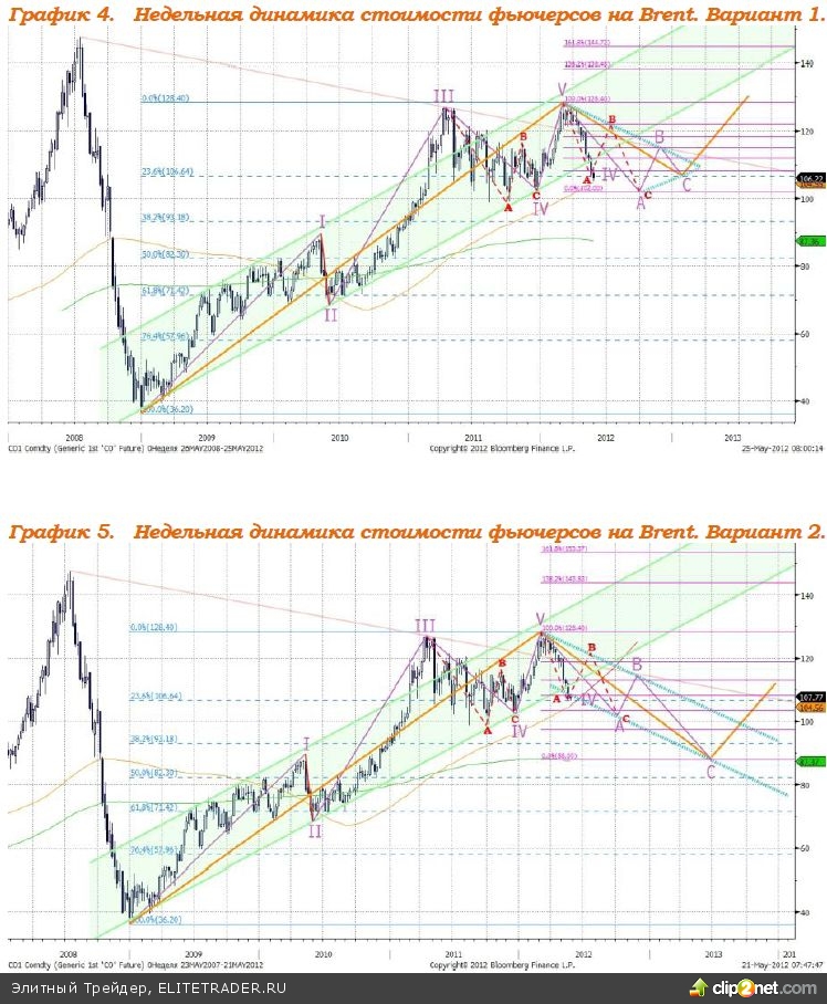 Проблемы в Европе заставляют участников валютного рынка избавляться от евро Проблемы в Европе заставляют участников валютного рынка избавляться от евро