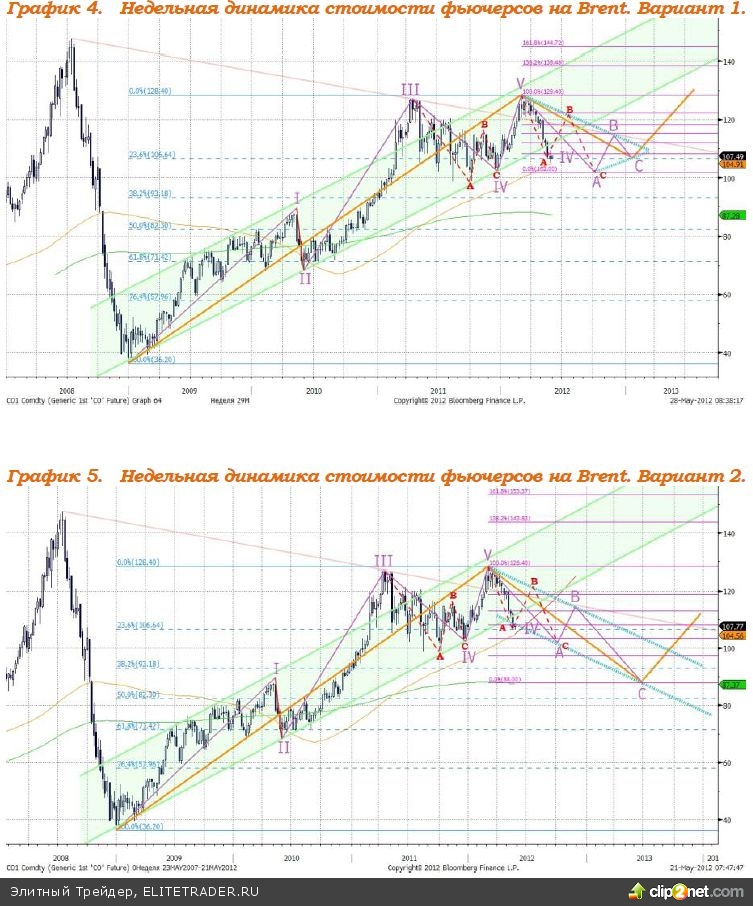 В настоящее время котировок индекс ММВБ локально находится в ключевой точке В настоящее время котировок индекс ММВБ локально находится в ключевой точке