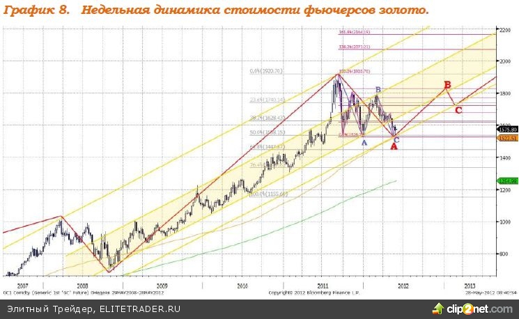 В настоящее время котировок индекс ММВБ локально находится в ключевой точке В настоящее время котировок индекс ММВБ локально находится в ключевой точке