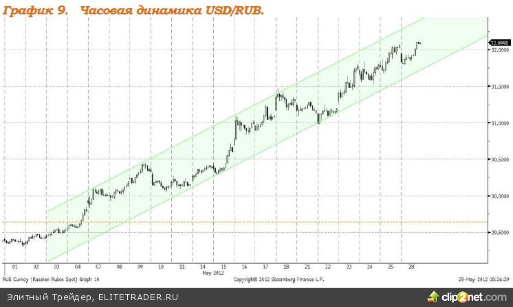 В настоящее время котировок индекс ММВБ локально находится в ключевой точке В настоящее время котировок индекс ММВБ локально находится в ключевой точке