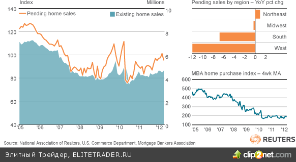 Доходность трежерис на минимуме, а ФРС готовится к 100-летнему юбилею Доходность трежерис на минимуме, а ФРС готовится к 100-летнему юбилею