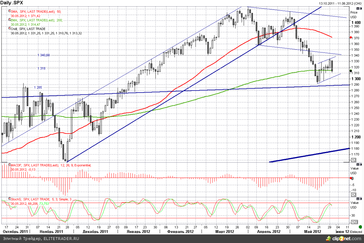Доходность трежерис на минимуме, а ФРС готовится к 100-летнему юбилею Доходность трежерис на минимуме, а ФРС готовится к 100-летнему юбилею