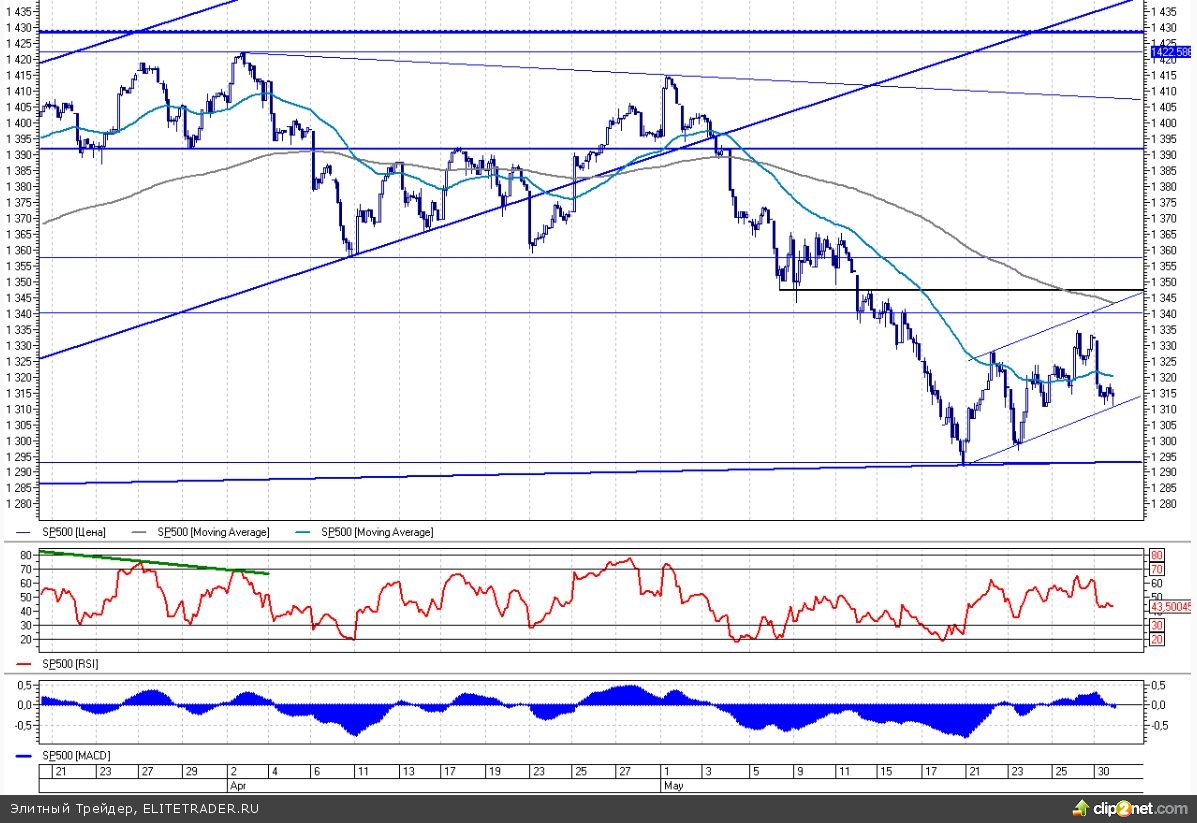 Доходность трежерис на минимуме, а ФРС готовится к 100-летнему юбилею Доходность трежерис на минимуме, а ФРС готовится к 100-летнему юбилею