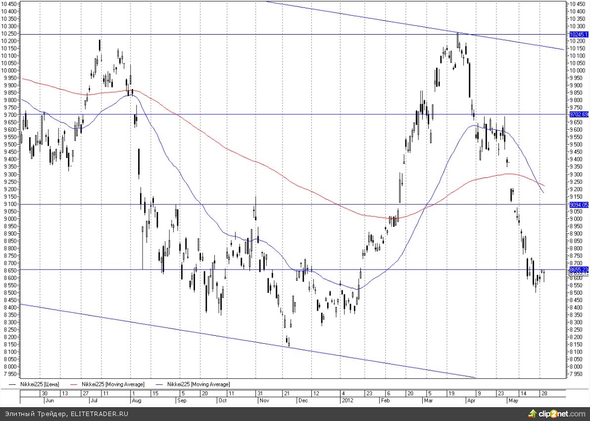 Доходность трежерис на минимуме, а ФРС готовится к 100-летнему юбилею Доходность трежерис на минимуме, а ФРС готовится к 100-летнему юбилею