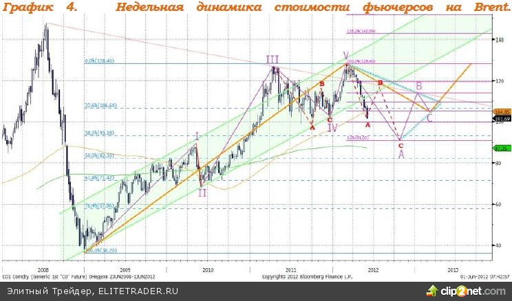 Только резкое ослабление рубля позволило Индексу ММВБ показать символические снижение в 0,19% Только резкое ослабление рубля позволило Индексу ММВБ показать символические снижение в 0,19%