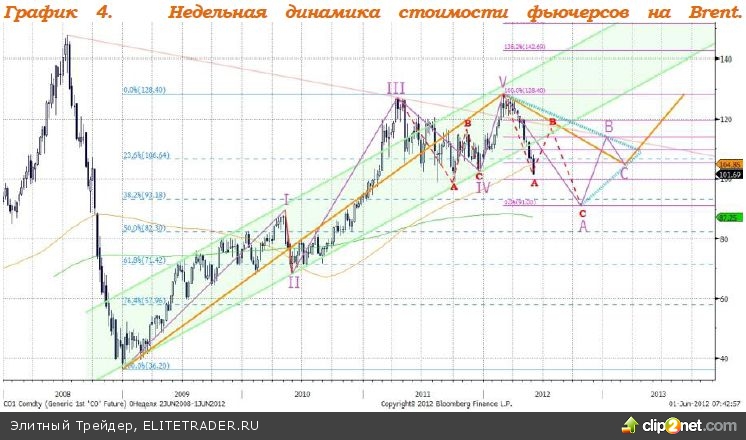 Только резкое ослабление рубля позволило Индексу ММВБ показать символические снижение в 0,19% Только резкое ослабление рубля позволило Индексу ММВБ показать символические снижение в 0,19%